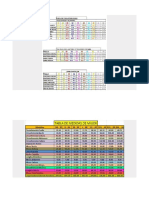 Tablas de Medidas de Ropa para Coser