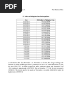 BSP Exchange Rates December 2023 | PDF