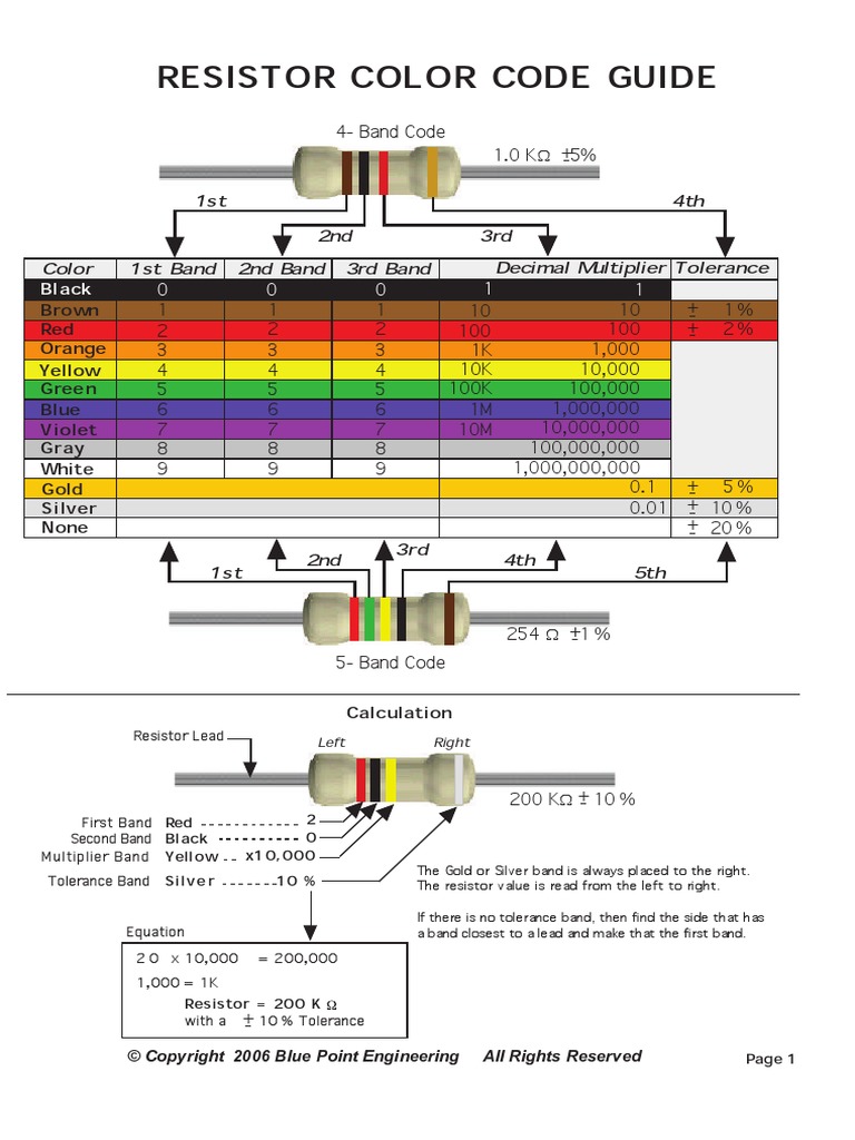 Resistor Charts PDF | PDF