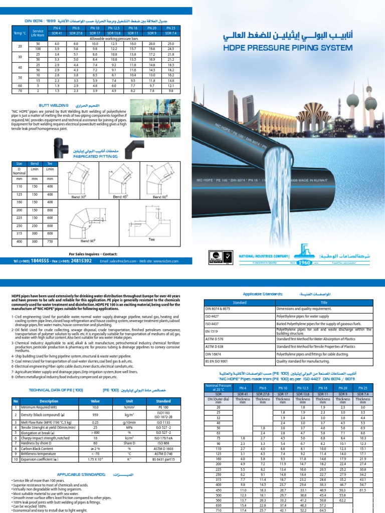 Nic Hdpe Pr Pipes Polyethylene Pipe (Fluid Conveyance)