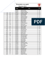 Résultats 10km