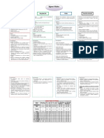 Mapa Conceptual Signos Vitales PDF