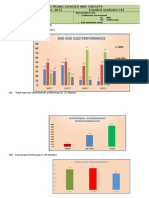 Electronic Devices and Circuits Academic Year:2012-2013 Enrolled Students:143