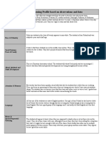 Classroom Learning Profile Based On Observations and Data: Culture