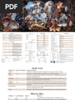 All Wolf Ranks - Powerful Wolves PDF | PDF | Pack (Canine)