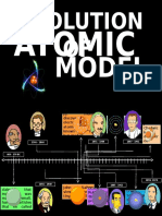 Evolution of Atomic Model
