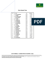 Race Speed Trap: 2016 Formula 1 Grand Prix of Europe - Baku