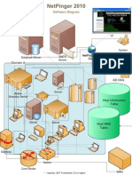 NetPinger 2010 Software Diagram
