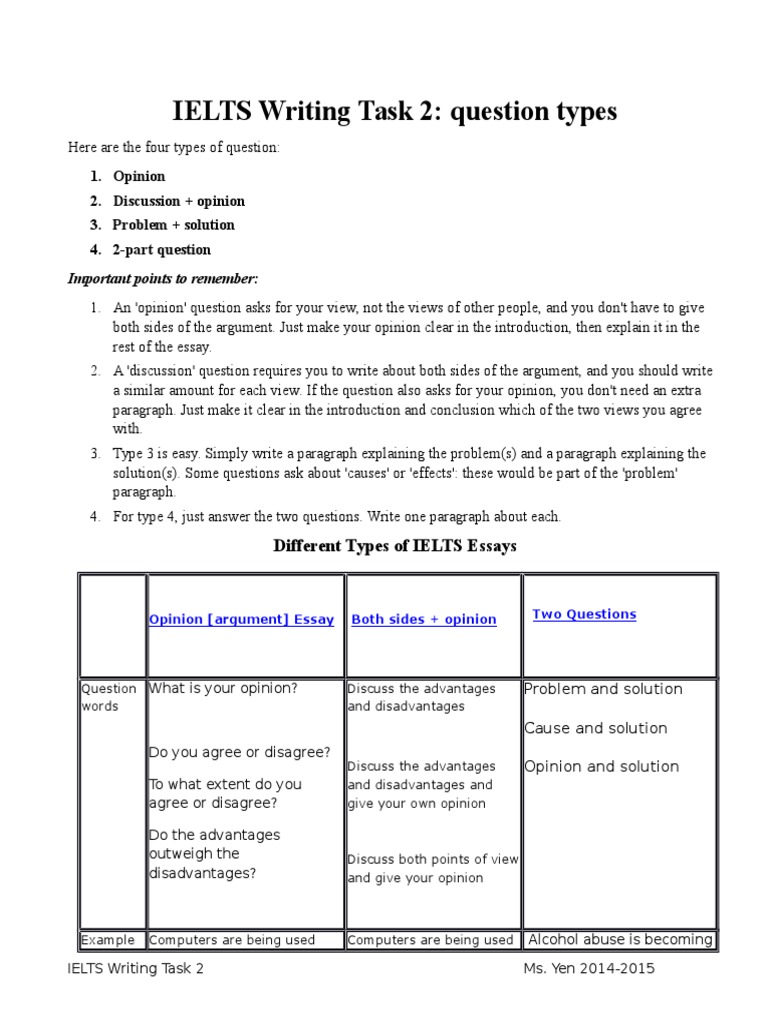 Ielts academic writing sample essays picture