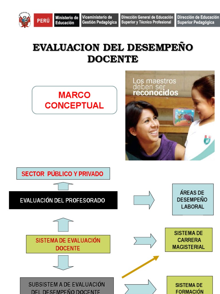 Evaluacion Del Desempeño Docente | PDF | Evaluación | Maestros