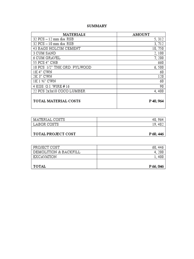 Bill of Materials and Cost Breakdown for Construction Project Involving ...