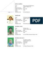 Profil Pejabat Bappeda Kota Samarinda