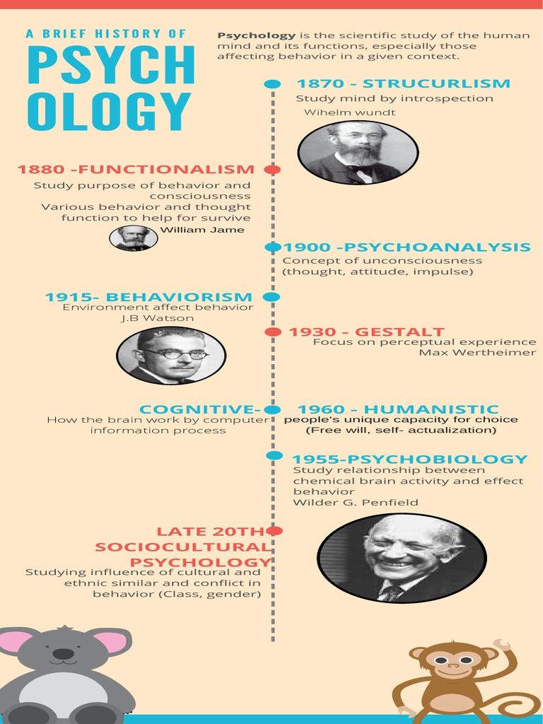 PSYCHOLOGY DEFINITION BY DIFFERENT AUTHORS PDF visual data 2