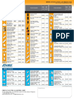 Firefly Royu Wiring Devices Price List March 2016