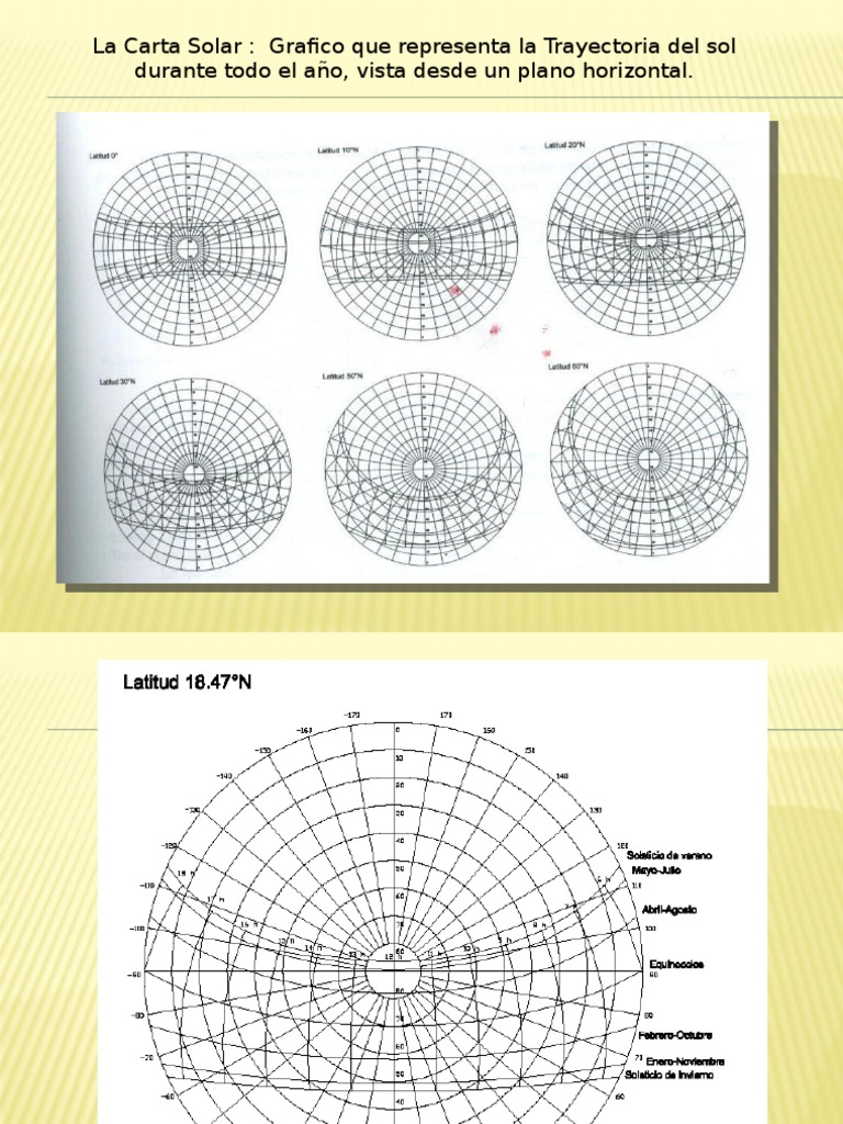 Carta Solar | PDF