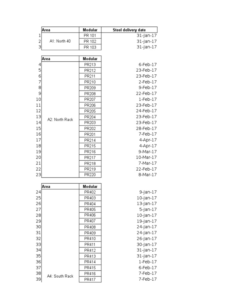Area Modular Steel Delivery Date PDF