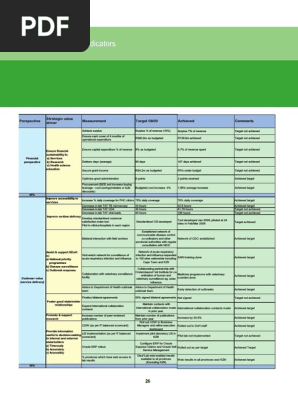 KPI