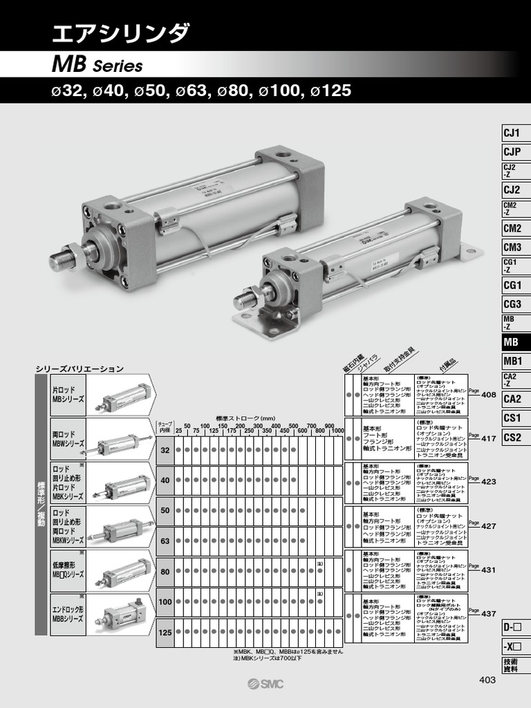 MB PDF | PDF