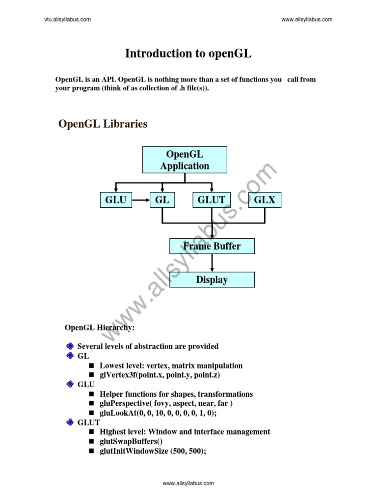 Introduction To Opengl | PDF