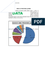 DBD Di Provinsi Jambi