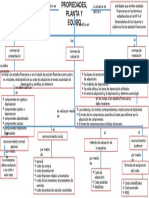 Nif C6 Mapa Conceptual