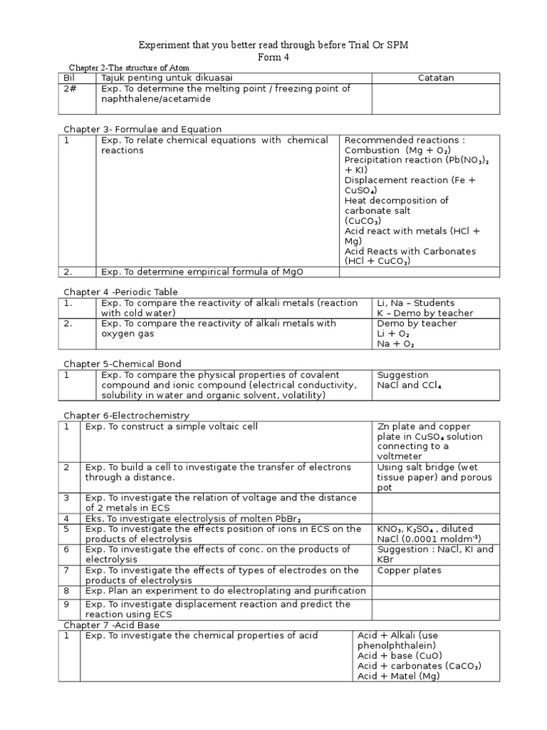 Don T Missed Experiments In Chemistry F4 And 5 Pdf Salt Chemistry Chemical Reactions