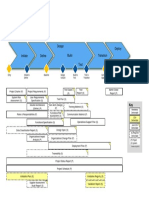 PMM System Route: Project Management Methodology