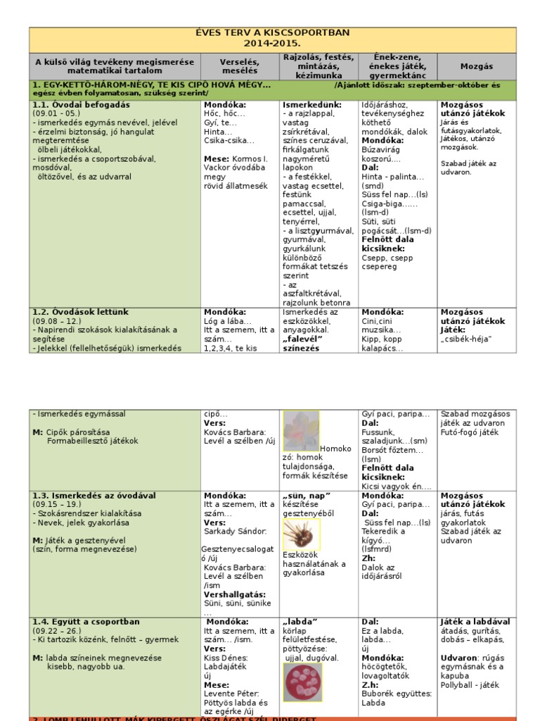 Éves Terv | PDF