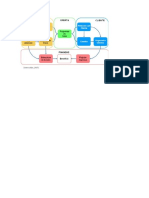 Diagrama Modelo de Negocios