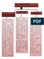 Mapa Conceptual Energia
