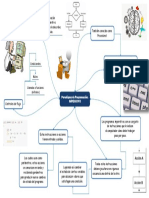 Mapa Mental ProgImperativa