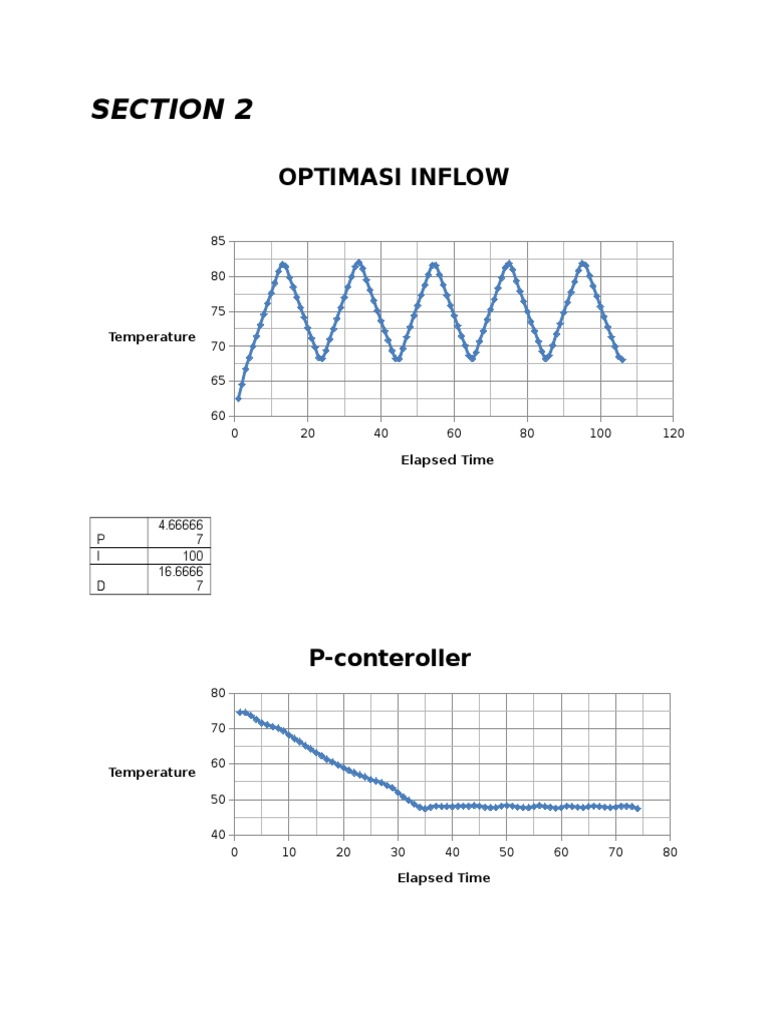 Section 2: Optimasi Inflow | PDF | Technology & Engineering