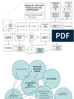 Diagrama Del Proceso de Prod - Del Aserradero