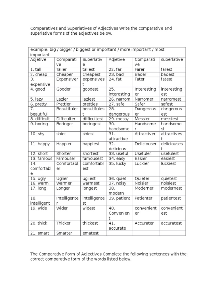 Comparatives and Superlatives of Adjectives Write the ...