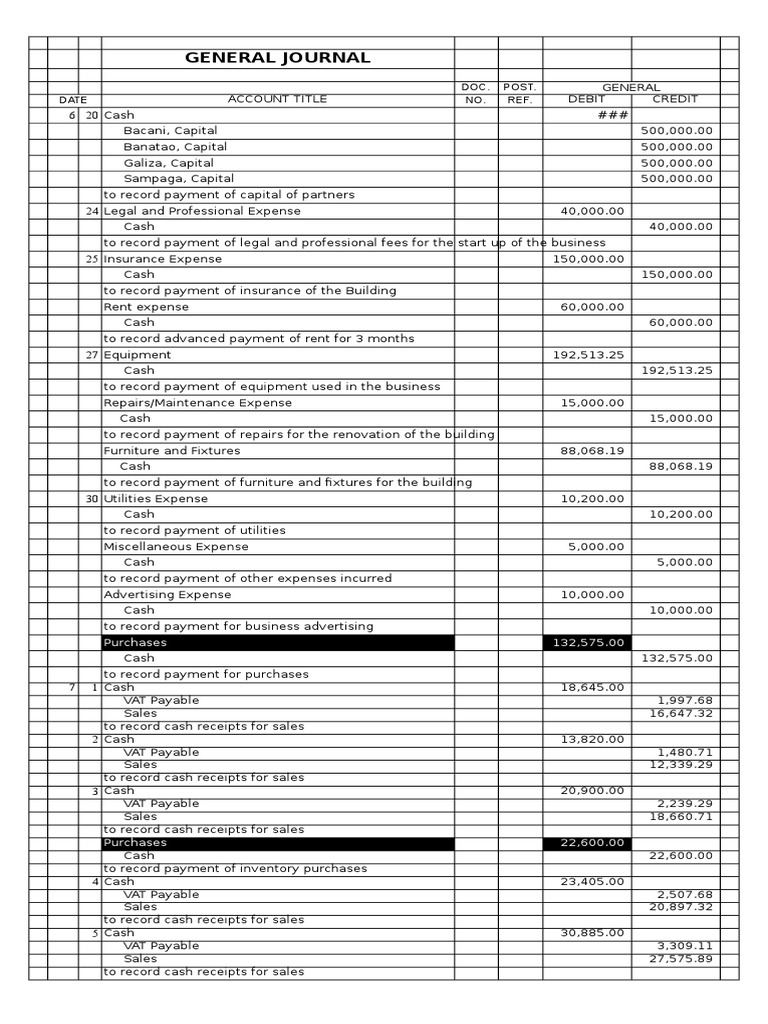 General Journal Entries for Business Expenses | PDF | Debits And ...