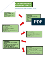 Guided Inquiry Process