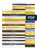 Malifaux 2E Reference Sheet v1.0: AP Description