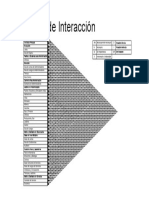 Matriz Model