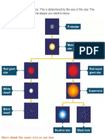 Life cycle of star