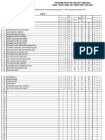 Item Analysis For English Form 4