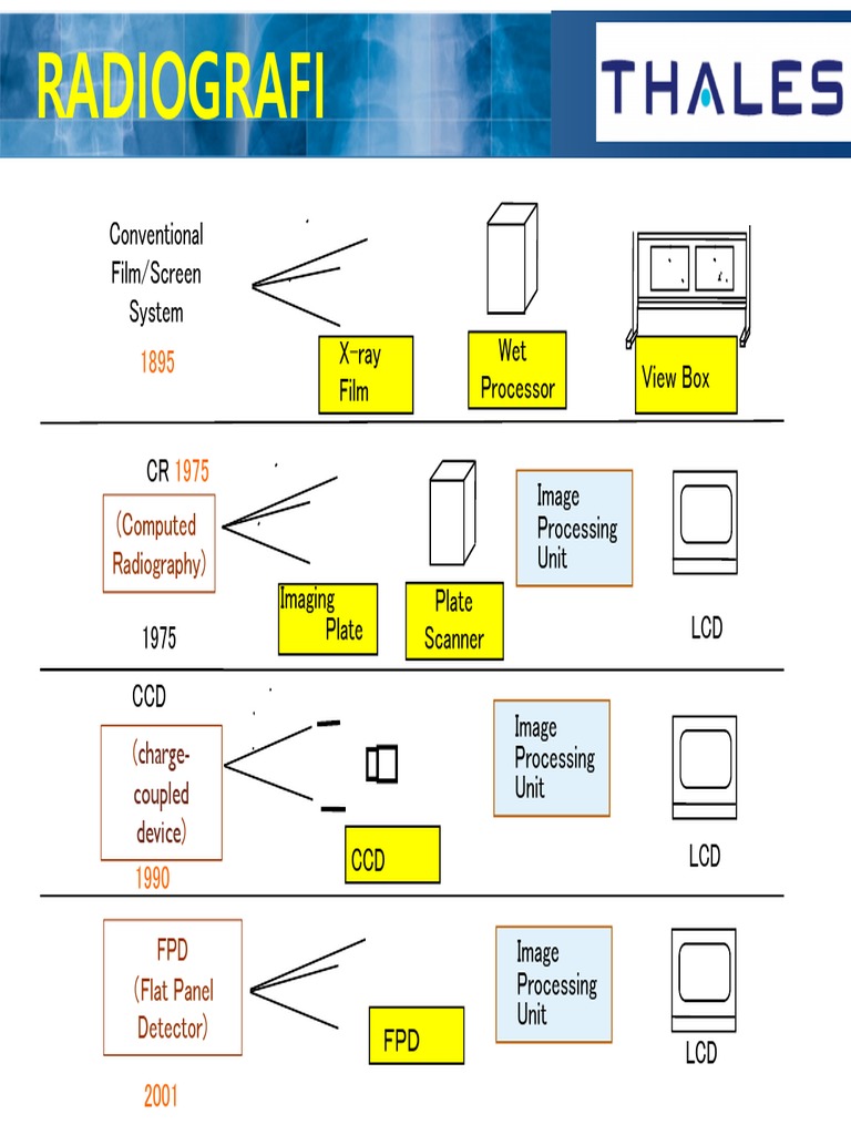 Flat Panel Imager Technology Overview | PDF | Technology & Engineering