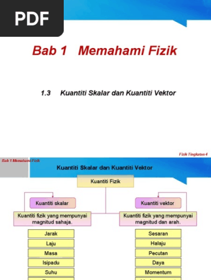 1 3 Kuantiti Skalar Dan Kuantiti Vektor Pdf