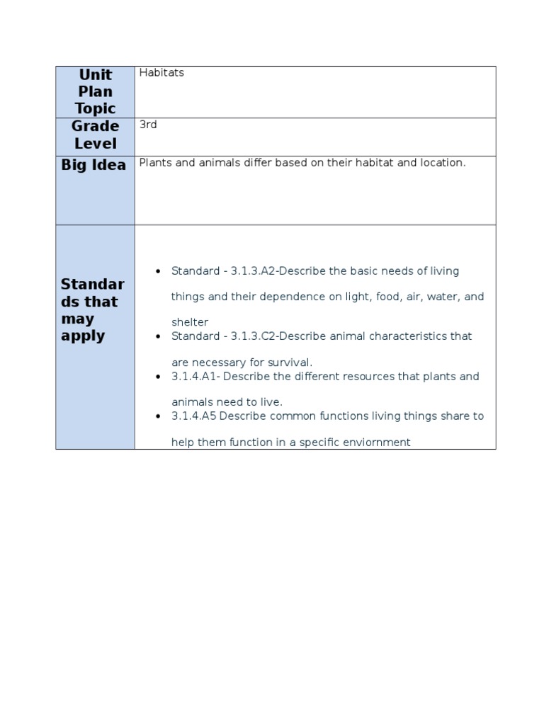 Unit Plan Topic Grade Level Big Idea: Habitats | PDF