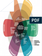 Systems Strategy Model