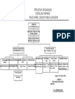 Struktur Organisasi Gudang