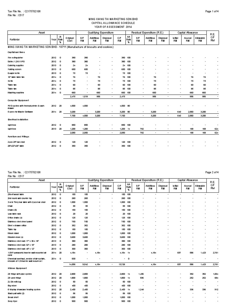 Capital Allowance Schedule  Technology  Foods