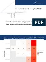 No of Customers Who Are Churned in Each Customer - Group ABCDE