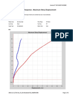 Story Response - Maximum Story Displacement: ETABS 2015 15.2.0 License # 1CECA6XD7AG9QNC