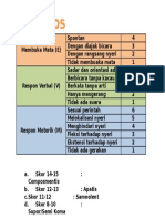 Parameter Penilaian GCS