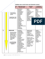 4.5 Kata Kerja Proses Penulisan Objektif.pdf